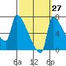 Vancouver I-205 Bridge tide chart for Wednesday, September 27, 2023