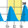 Vancouver I-205 Bridge tide chart for Saturday, September 30, 2023