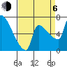 Vancouver I-205 Bridge tide chart for Wednesday, September 6, 2023