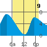 Vancouver I-205 Bridge tide chart for Saturday, September 9, 2023