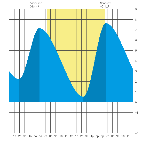Vancouver I-205 Bridge tide chart for Wednesday, October 11, 2023