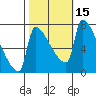 Vancouver I-205 Bridge tide chart for Sunday, October 15, 2023