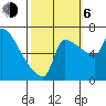 Vancouver I-205 Bridge tide chart for Friday, October 6, 2023