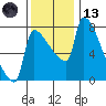 Vancouver I-205 Bridge tide chart for Monday, November 13, 2023