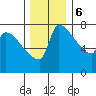 Vancouver I-205 Bridge tide chart for Wednesday, December 6, 2023
