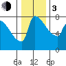 Vancouver I-205 Bridge tide chart for Wednesday, January 3, 2024