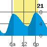 Vancouver I-205 Bridge tide chart for Thursday, March 21, 2024