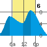 Vancouver I-205 Bridge tide chart for Wednesday, March 6, 2024