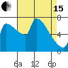 Vancouver I-205 Bridge tide chart for Monday, April 15, 2024