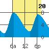 Vancouver I-205 Bridge tide chart for Saturday, April 20, 2024