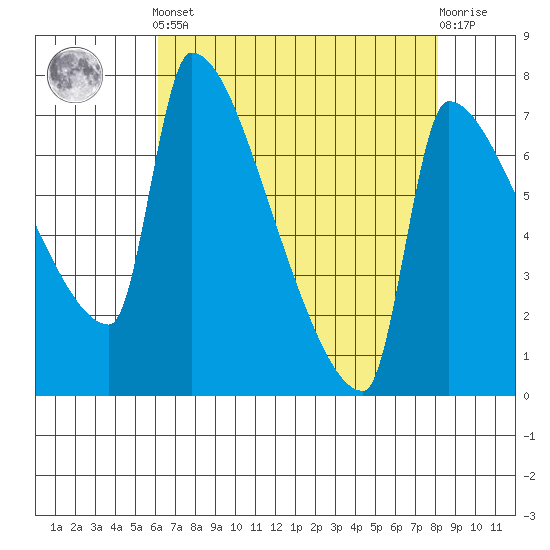 Vancouver I-205 Bridge tide chart for Tuesday, April 23, 2024