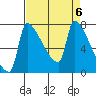 Vancouver I-205 Bridge tide chart for Saturday, April 6, 2024