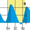Vancouver I-205 Bridge tide chart for Tuesday, April 9, 2024