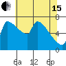 Vancouver I-205 Bridge tide chart for Wednesday, May 15, 2024