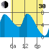 Vancouver I-205 Bridge tide chart for Thursday, May 30, 2024