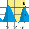 Vancouver I-205 Bridge tide chart for Monday, May 6, 2024