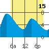Vancouver I-205 Bridge tide chart for Saturday, June 15, 2024