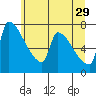 Vancouver I-205 Bridge tide chart for Saturday, June 29, 2024