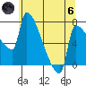 Vancouver I-205 Bridge tide chart for Thursday, June 6, 2024
