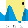 Vancouver I-205 Bridge tide chart for Saturday, July 6, 2024