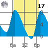 Vancouver I-205 Bridge tide chart for Tuesday, September 17, 2024