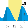 Vancouver I-205 Bridge tide chart for Tuesday, October 15, 2024