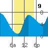 Vancouver I-205 Bridge tide chart for Saturday, November 9, 2024