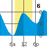 Vancouver I-205 Bridge tide chart for Friday, December 6, 2024