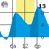 Vancouver I-205 Bridge tide chart for Monday, January 13, 2025