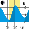 Vancouver I-205 Bridge tide chart for Monday, January 6, 2025