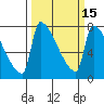 Vancouver I-205 Bridge tide chart for Saturday, March 15, 2025