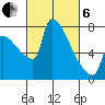 Vancouver I-205 Bridge tide chart for Thursday, March 6, 2025