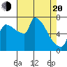 Vancouver I-205 Bridge tide chart for Sunday, April 20, 2025