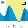 Vancouver I-205 Bridge tide chart for Monday, May 12, 2025