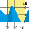 Vancouver I-205 Bridge tide chart for Friday, May 16, 2025
