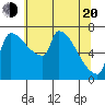 Vancouver I-205 Bridge tide chart for Tuesday, May 20, 2025