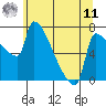Vancouver I-205 Bridge tide chart for Wednesday, June 11, 2025