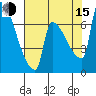 Vancouver I-205 Bridge tide chart for Friday, August 15, 2025