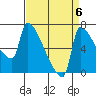Vancouver I-205 Bridge tide chart for Saturday, September 6, 2025