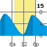 Vancouver I-205 Bridge tide chart for Wednesday, October 15, 2025