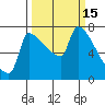 Vancouver I-205 Bridge tide chart for Sunday, March 15, 2026