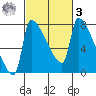 Vancouver I-205 Bridge tide chart for Tuesday, March 3, 2026