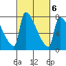 Vancouver I-205 Bridge tide chart for Friday, March 6, 2026