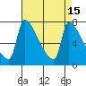Vancouver I-205 Bridge tide chart for Wednesday, April 15, 2026