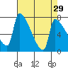 Vancouver I-205 Bridge tide chart for Wednesday, April 29, 2026