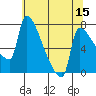 Vancouver I-205 Bridge tide chart for Friday, May 15, 2026