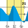 Vancouver I-205 Bridge tide chart for Thursday, May 21, 2026
