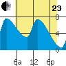 Vancouver I-205 Bridge tide chart for Saturday, May 23, 2026