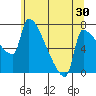 Vancouver I-205 Bridge tide chart for Saturday, May 30, 2026