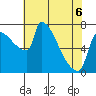 Vancouver I-205 Bridge tide chart for Wednesday, May 6, 2026